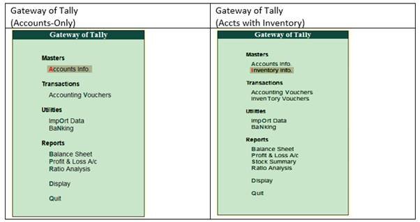 Opening (Loading) the Company in Tally.ERP9 Opening (Loading) the Company in Tally.ERP9